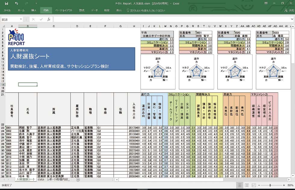 人事評価システムP-TH/P-TH+とは