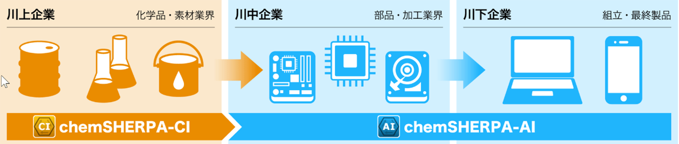 データ作成支援ツール