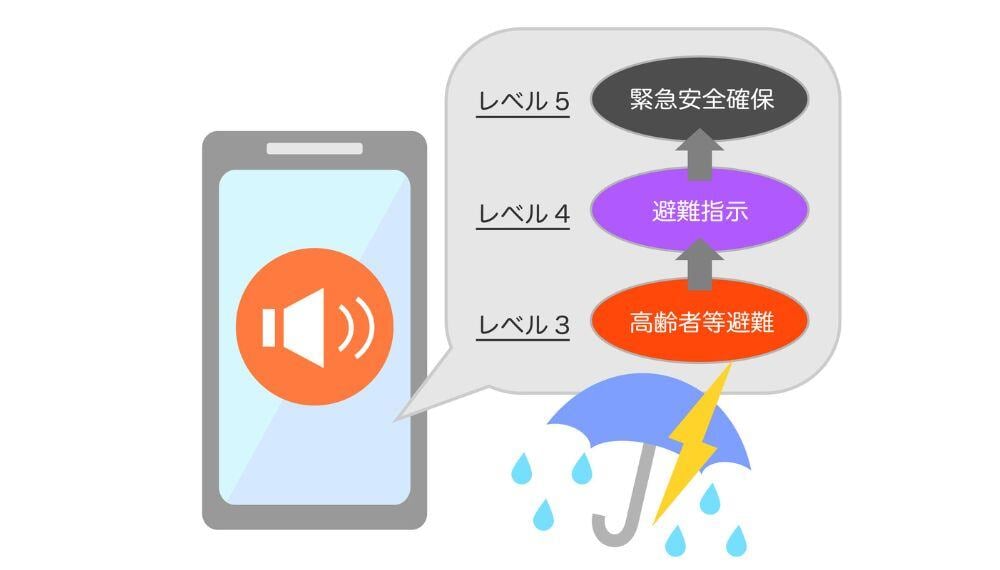 企業における防災テックの事例