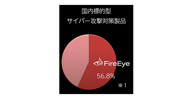 Fireeye Ajs ソリューション サービスサイト Solution Navigator