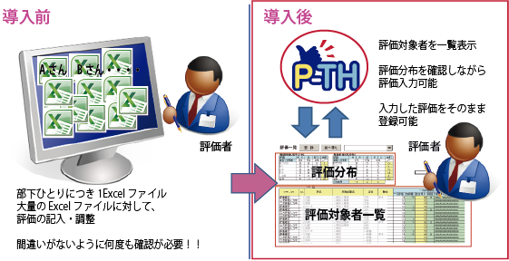 実施内容