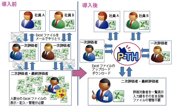 実施内容