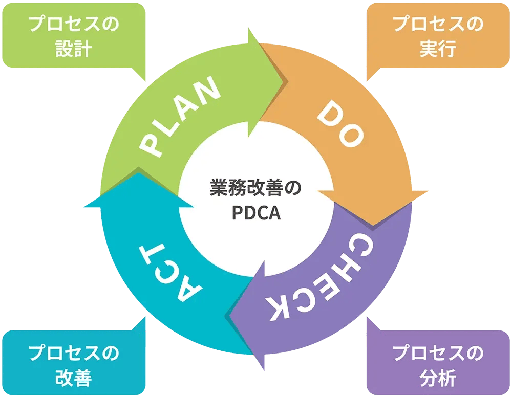 ビジネスプロセス変革ソリューションとは?