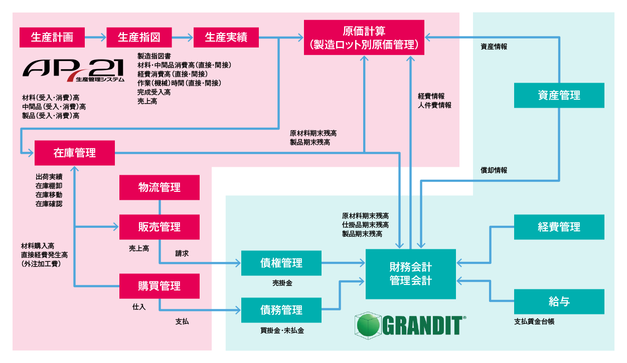 構成例２イメージ