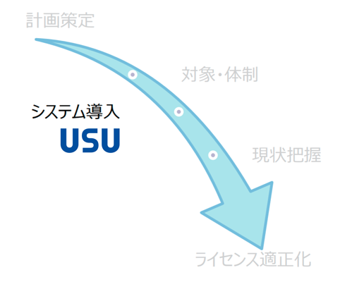 ソフトウェア資産管理システム 環境構築を致します