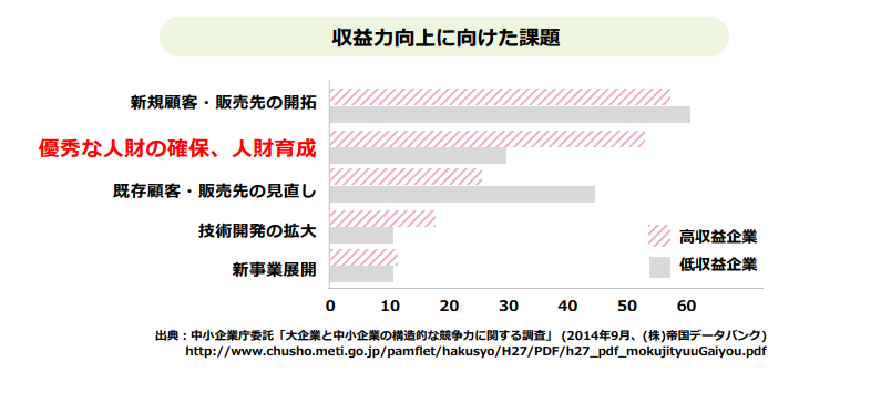 人財の確保