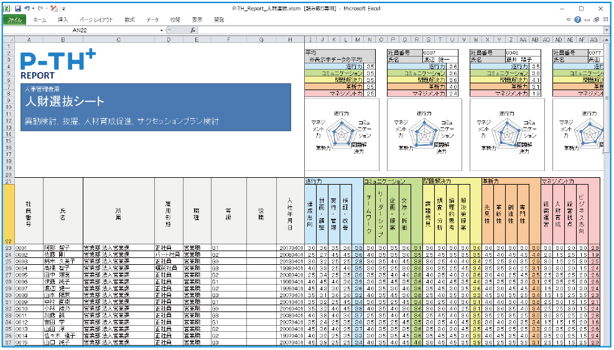 評価データの分析が可能