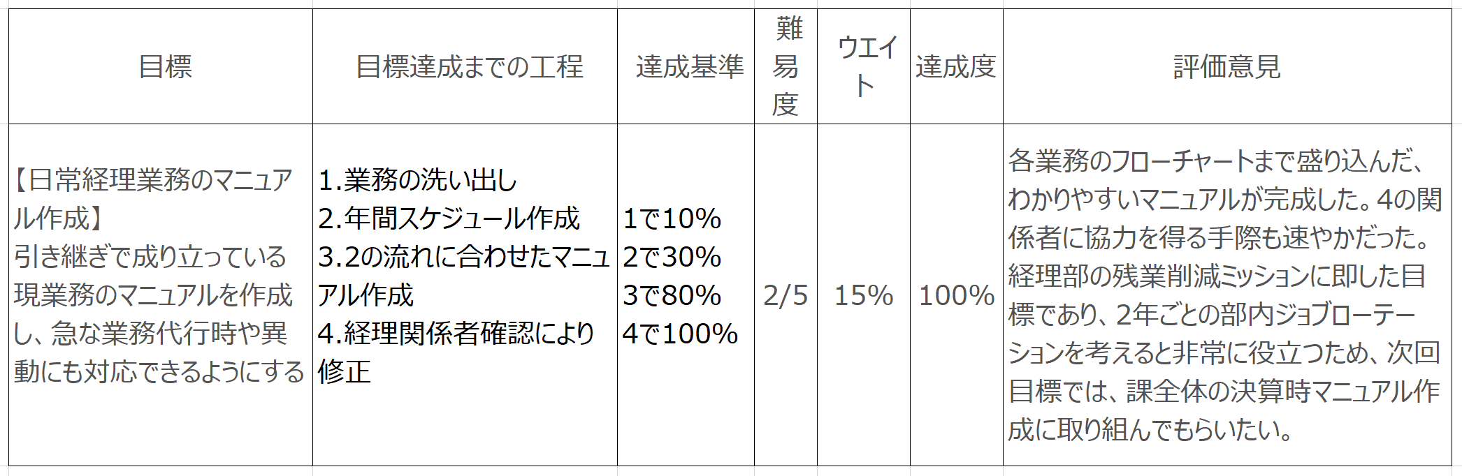 事務職 コールセンター 数値目標が設定できない職種の人事評価 Ajs ソリューション サービスサイト Solution Navigator