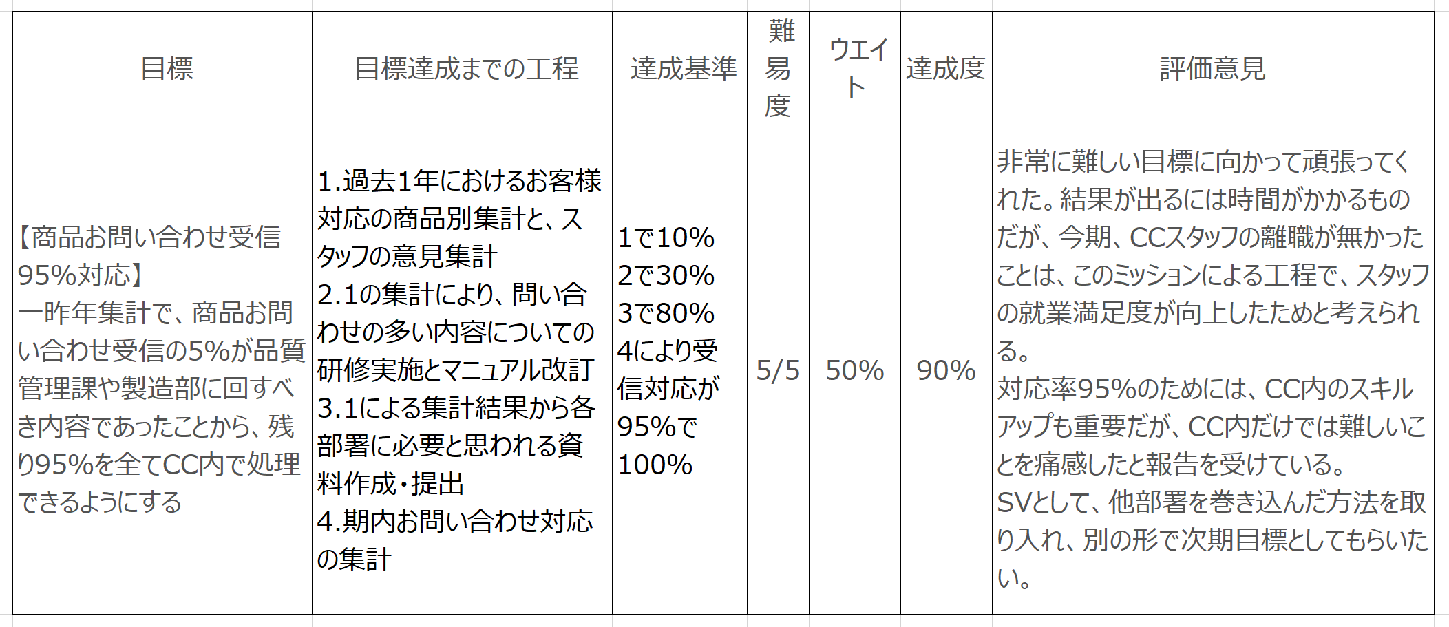 人事考課目標例事務