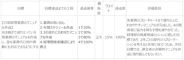 考課 書き方 人事