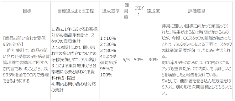 事務職、コールセンター．数値目標が設定できない職種の人事評価4