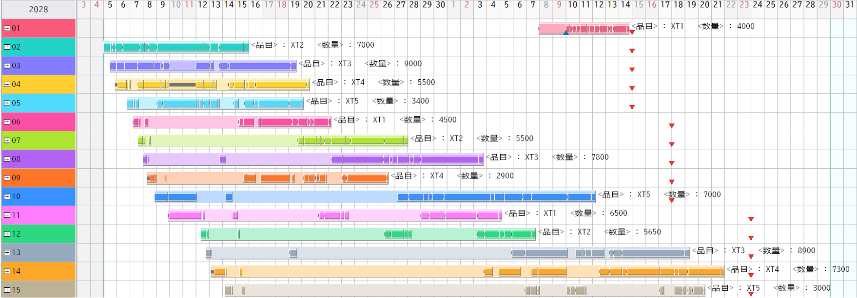 オーダガントチャート