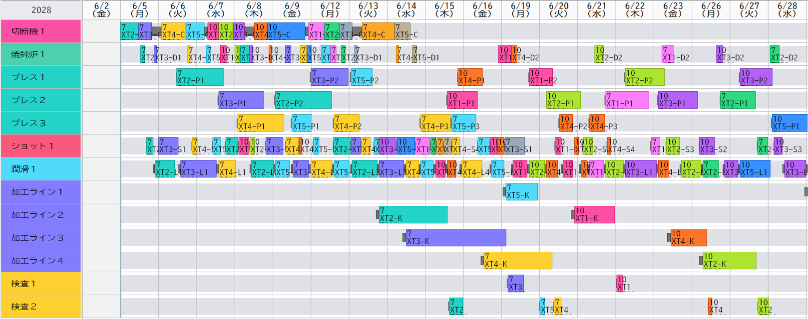 資源ガントチャート