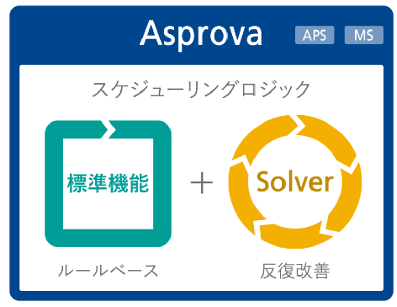 Solverオプション