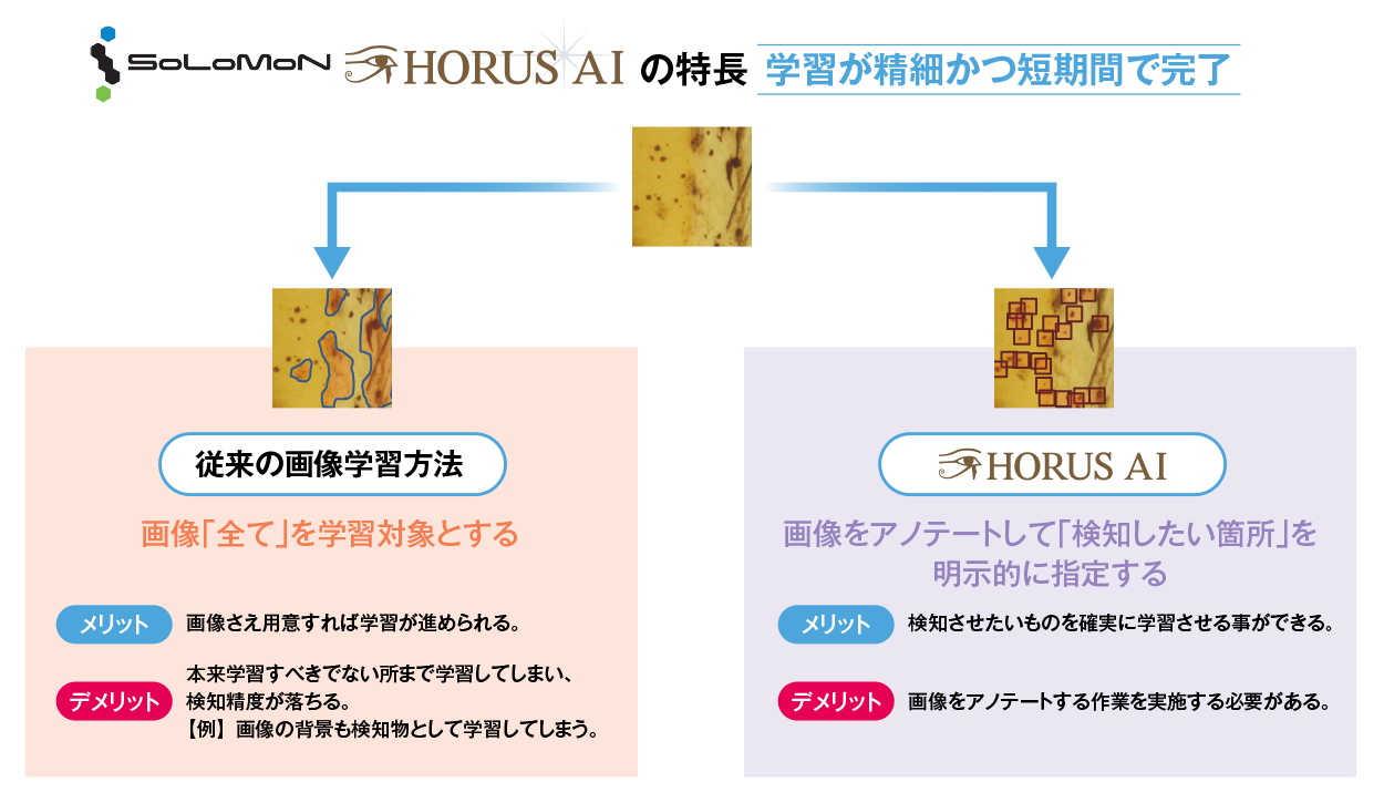 HORUS AI の特長
