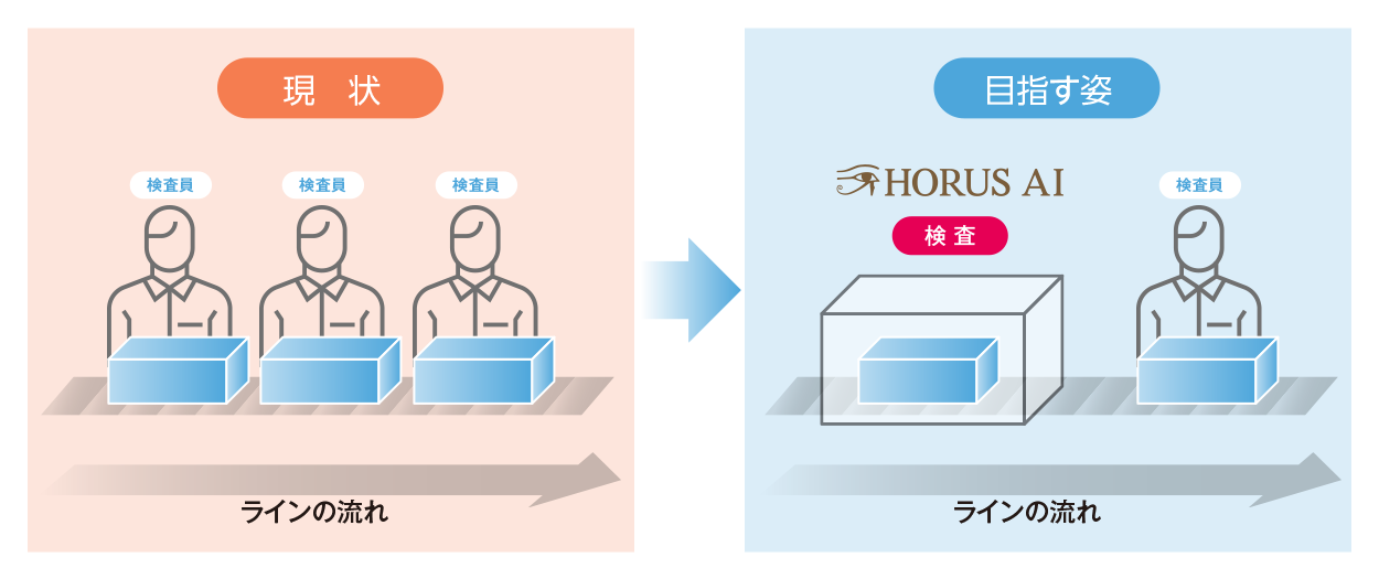 目視検査専用ＡＩとは？