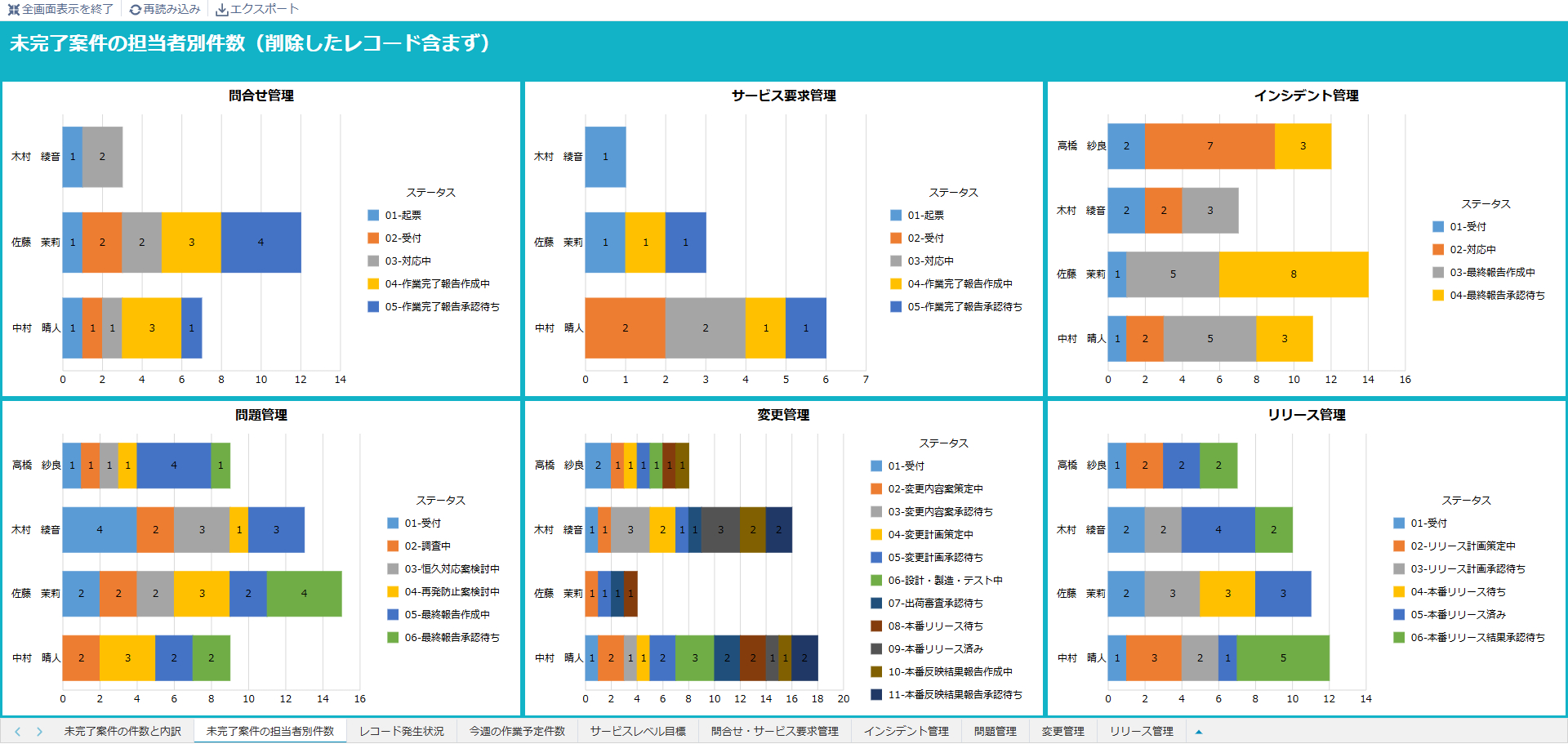 ダッシュボードイメージ