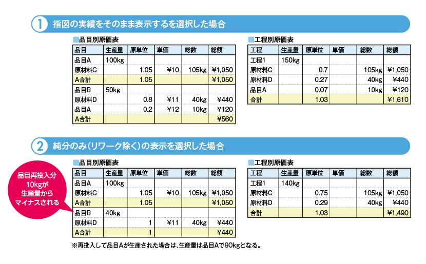 解決策