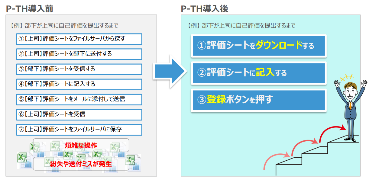 ファイルのやり取りが煩雑