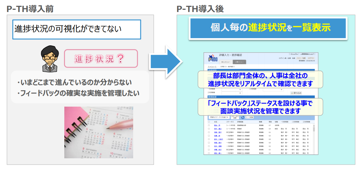 フィードバック面談を確実に実施したい