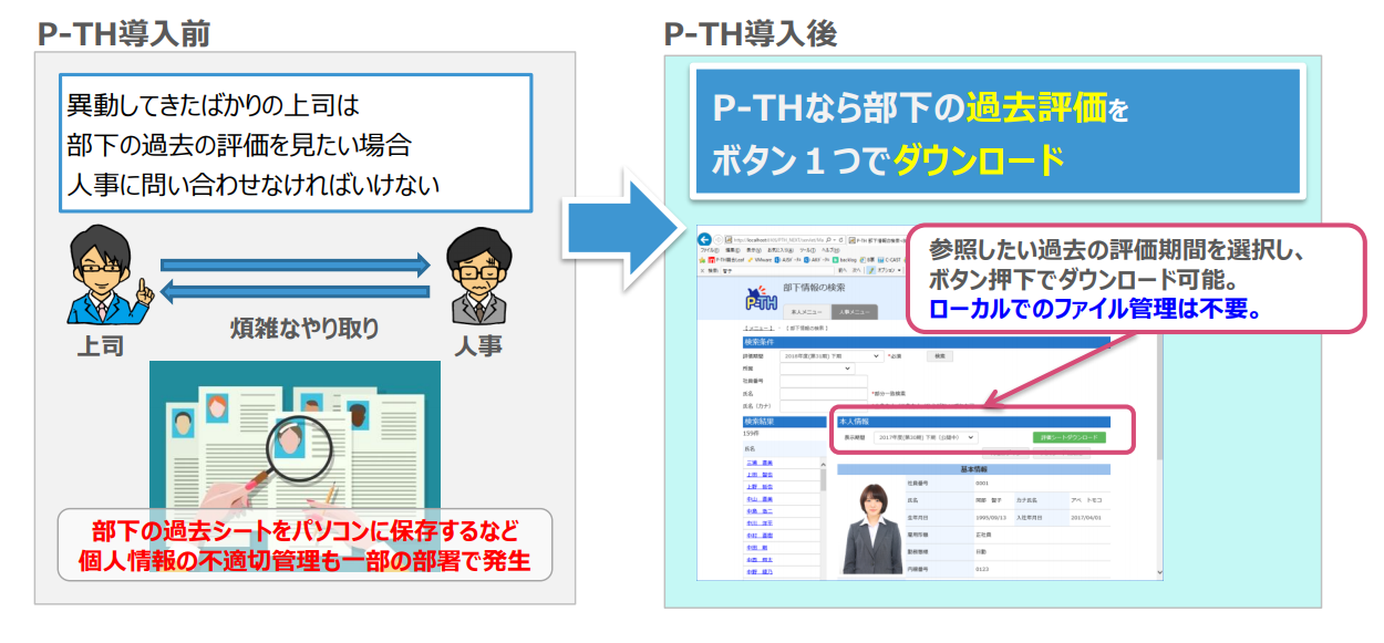 過去データを簡単に参照できない